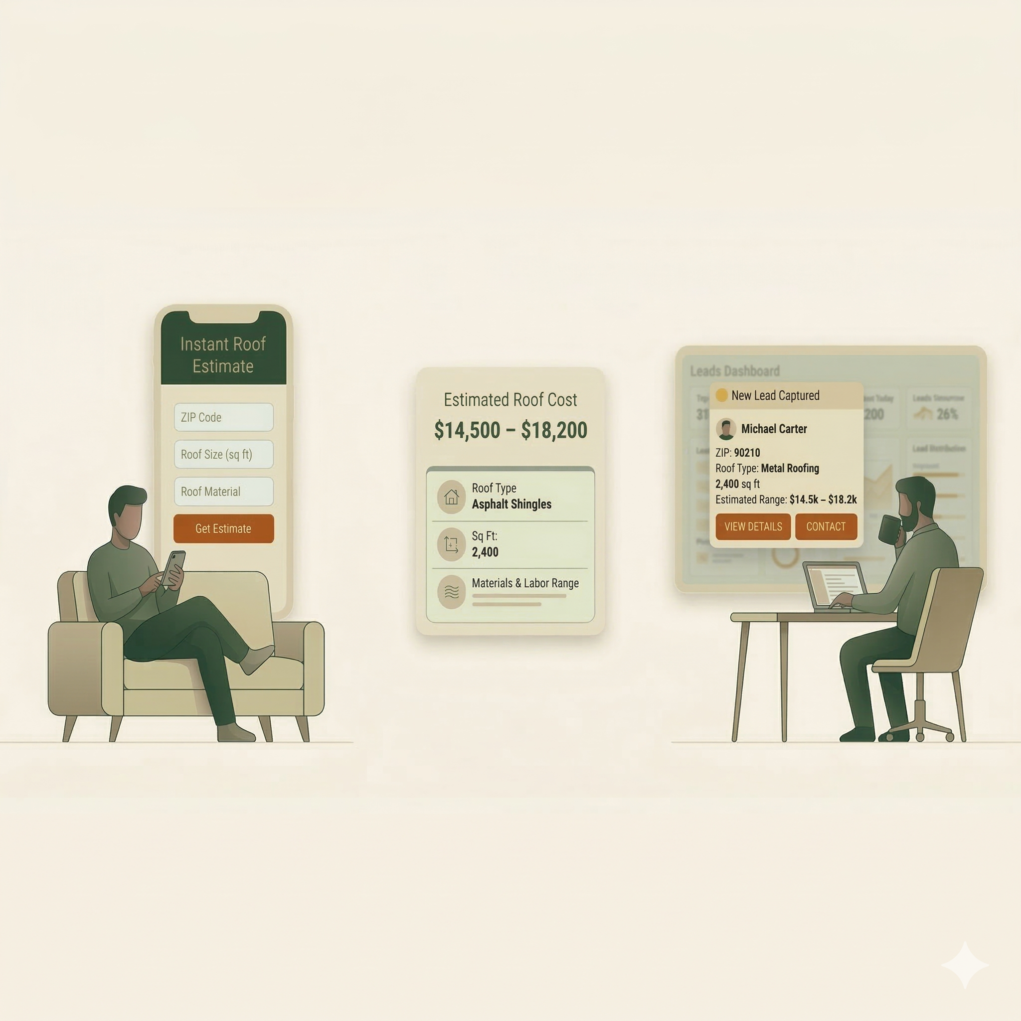 Illustration showing a homeowner getting an instant roof estimate and a contractor receiving the lead in their dashboard.